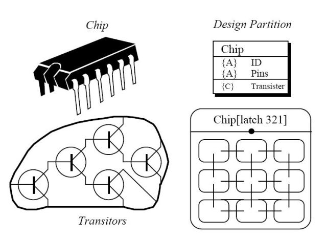 12 Semiconductor Chip is made of Transistors